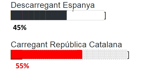 descarregan