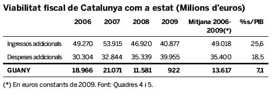 fiscal